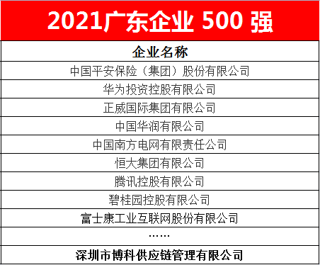 新宝会供应链蝉联2021广东企业500强