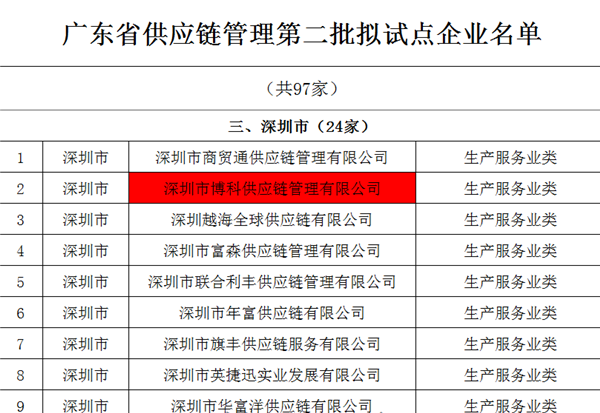 新宝会供应链入选广东省供应链管理试点企业